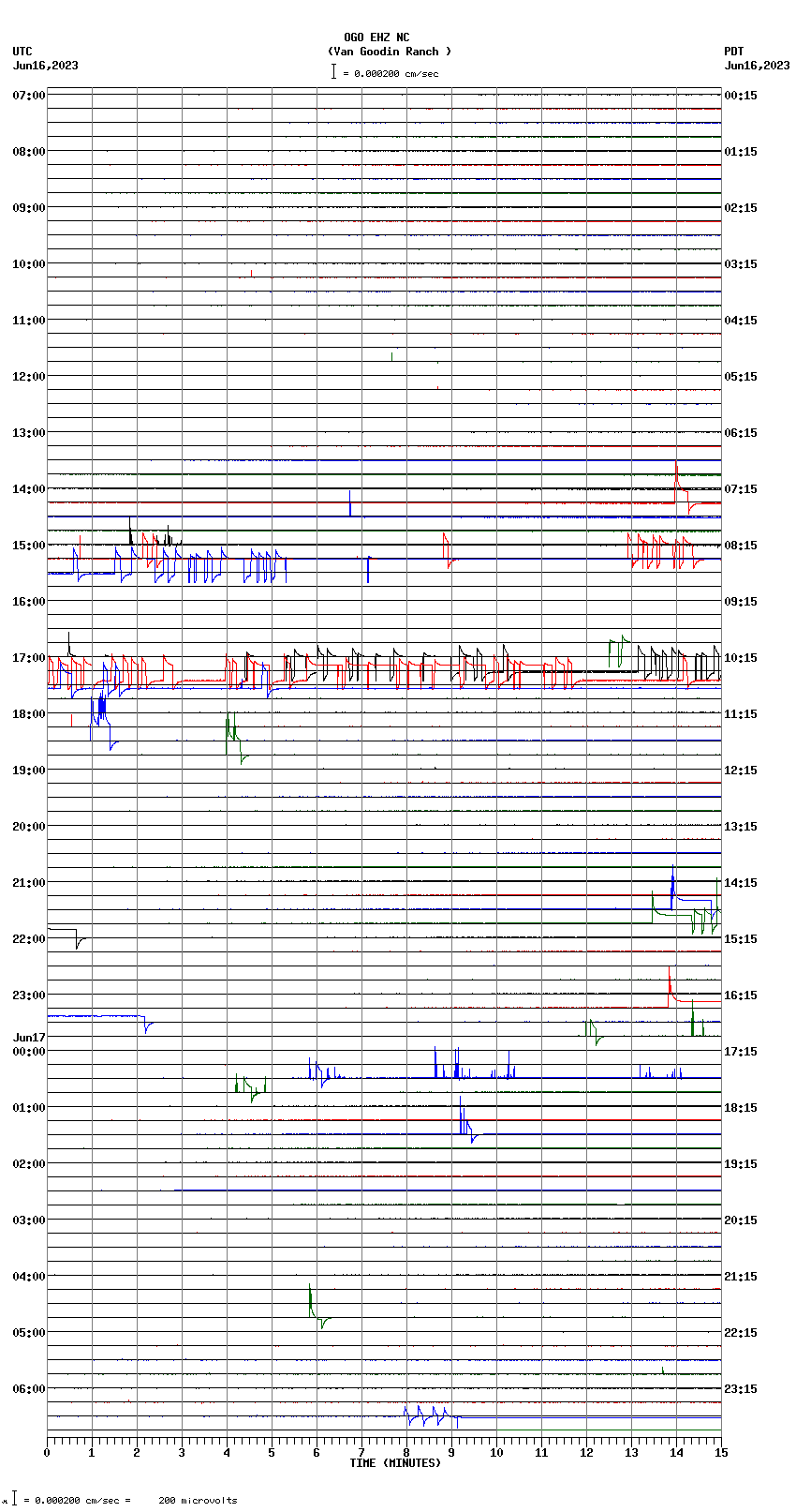 seismogram plot