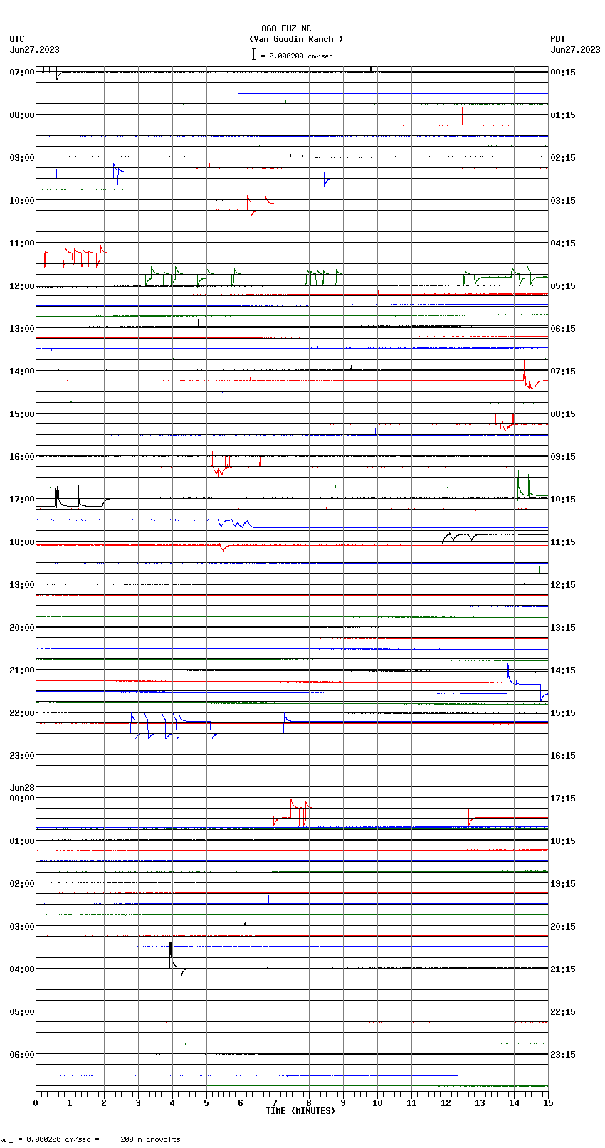 seismogram plot