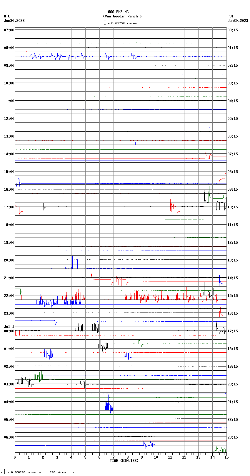 seismogram plot