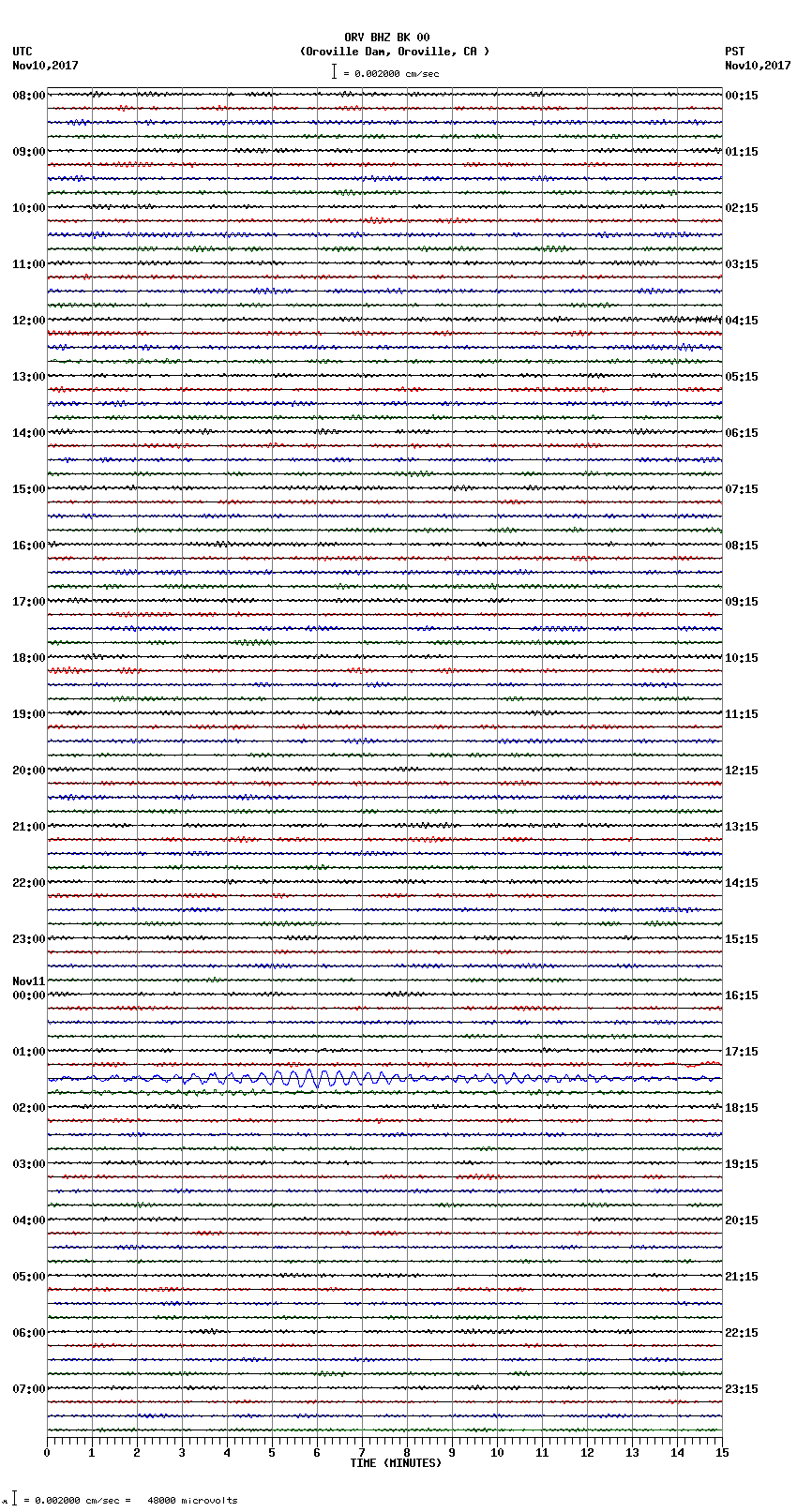 seismogram plot