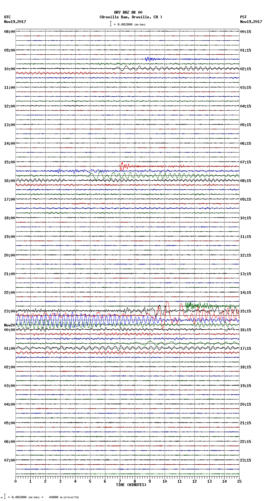 seismogram plot