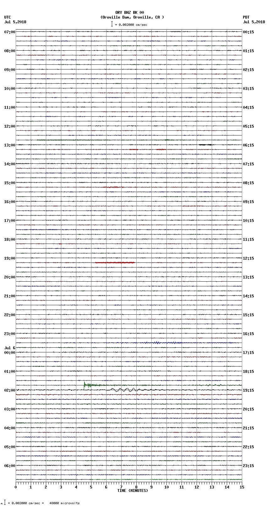 seismogram plot