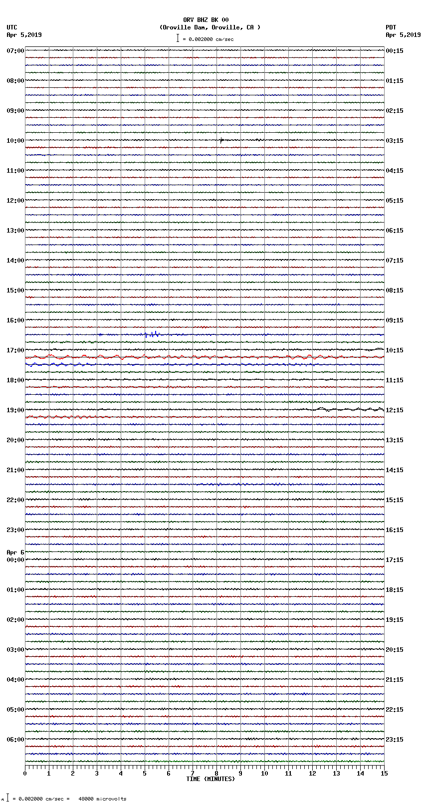 seismogram plot