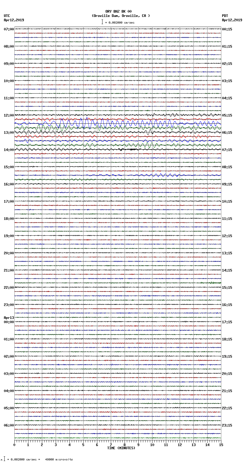 Seismograms | ORV BHZ BK 00 (Oroville Dam) - Fri Apr 12, 2019