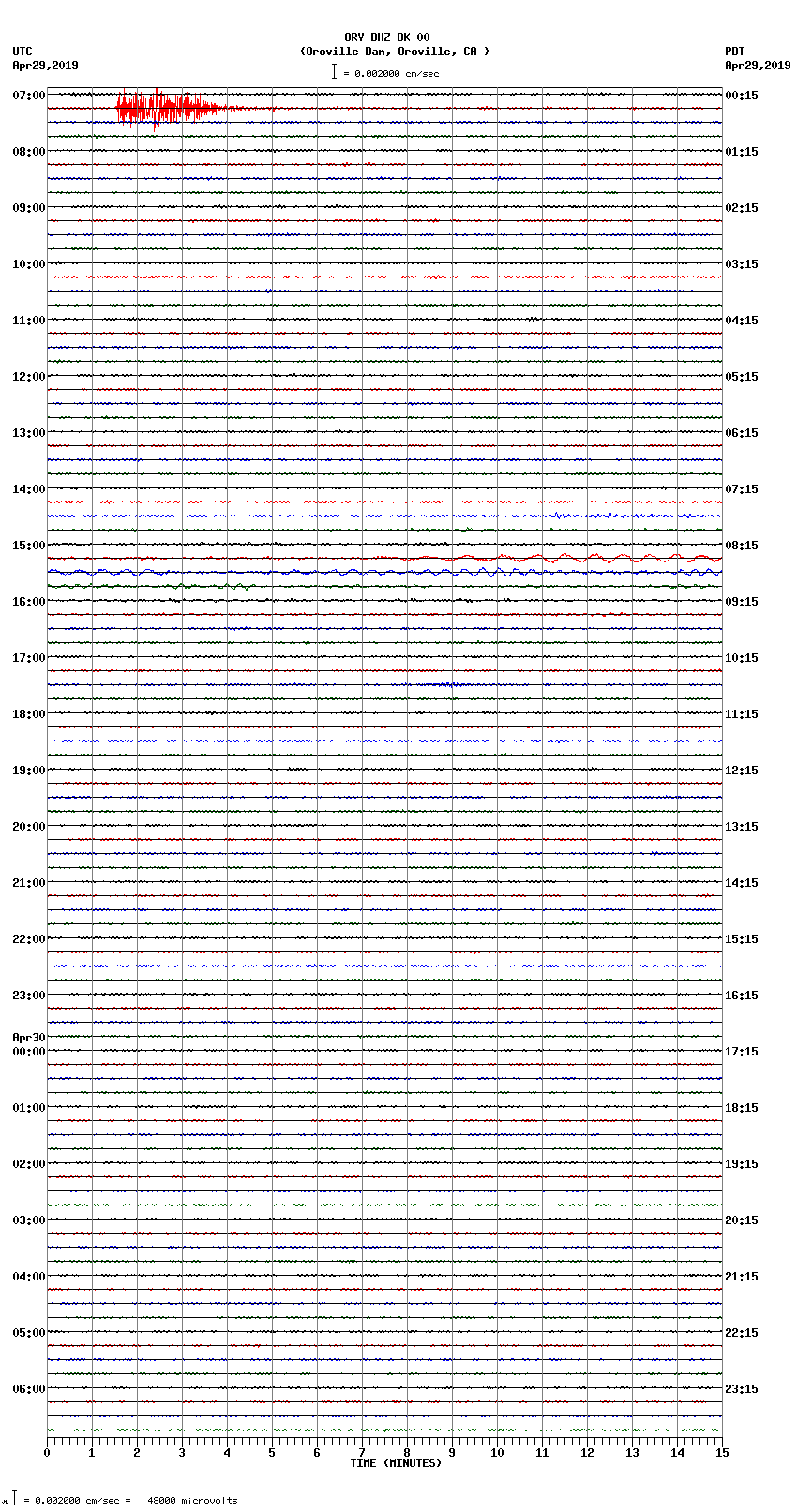 seismogram plot