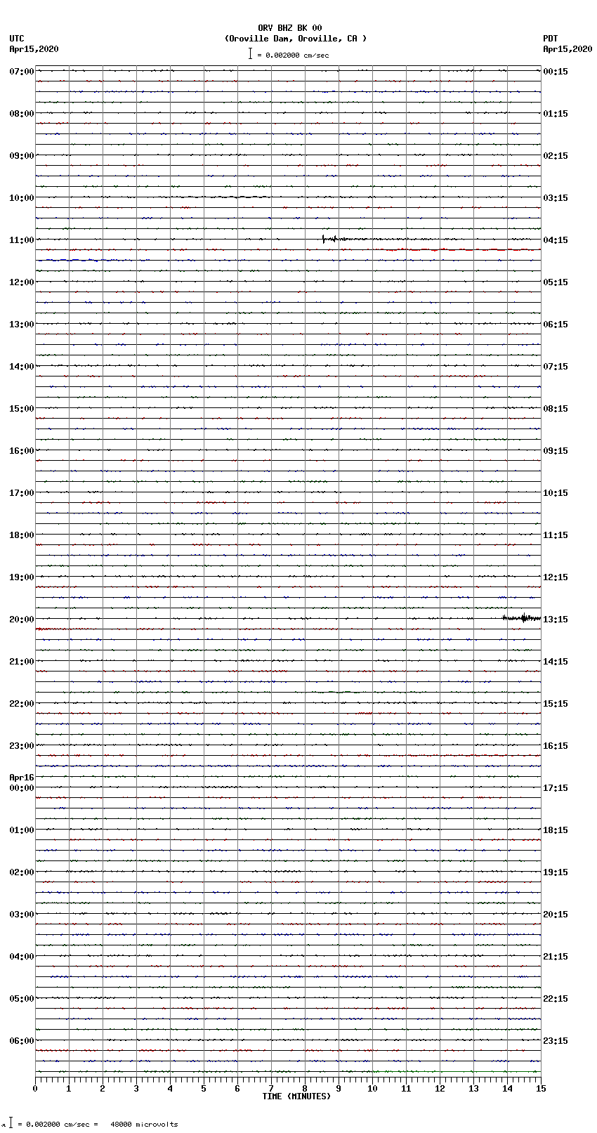 seismogram plot