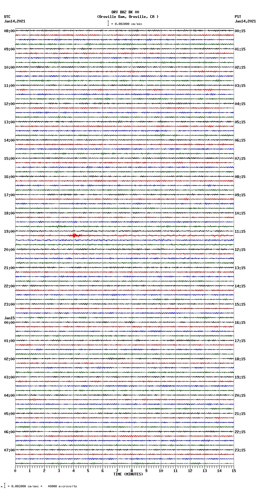 seismogram plot