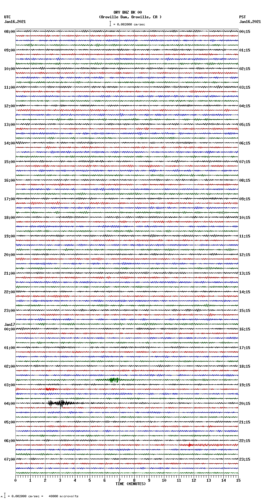 seismogram plot