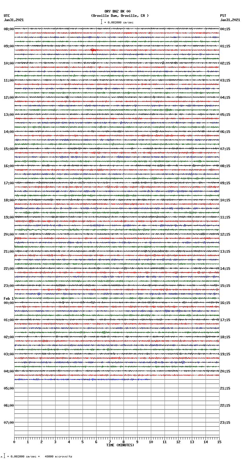 seismogram plot