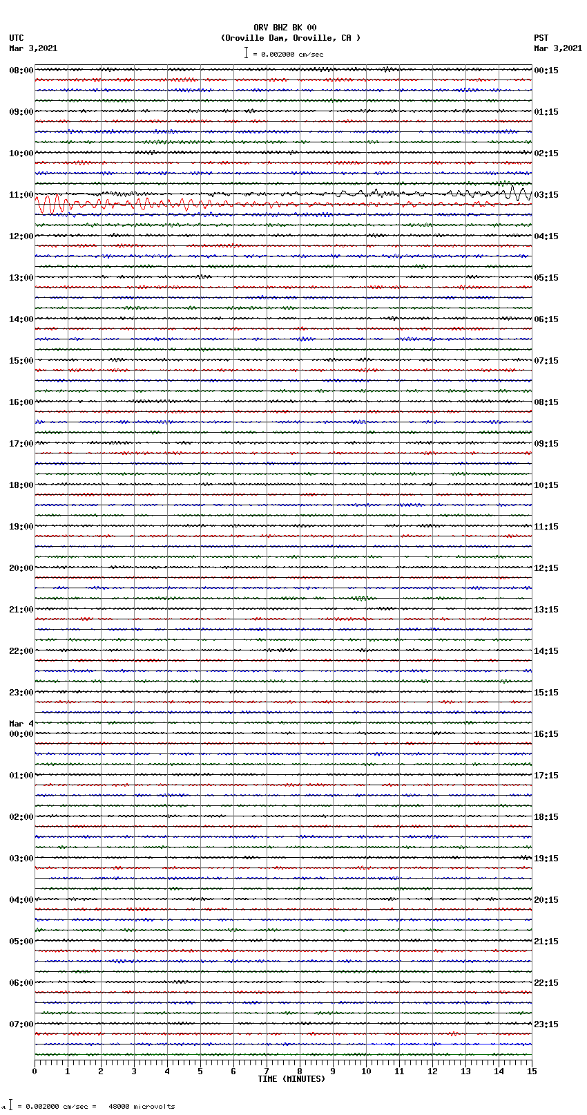 seismogram plot