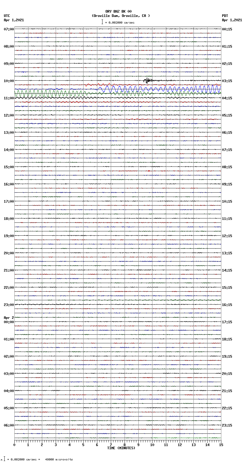 seismogram plot