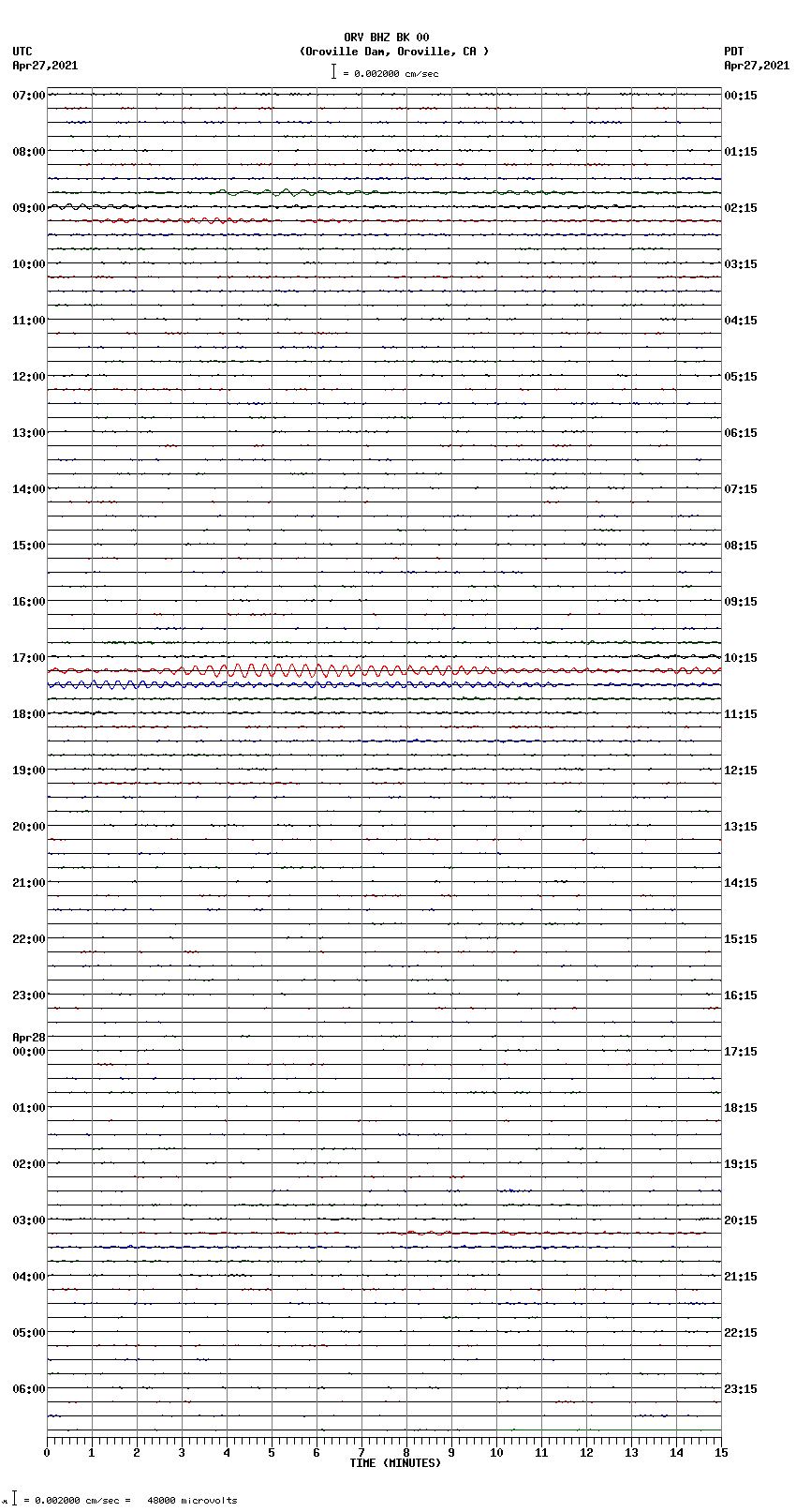 seismogram plot