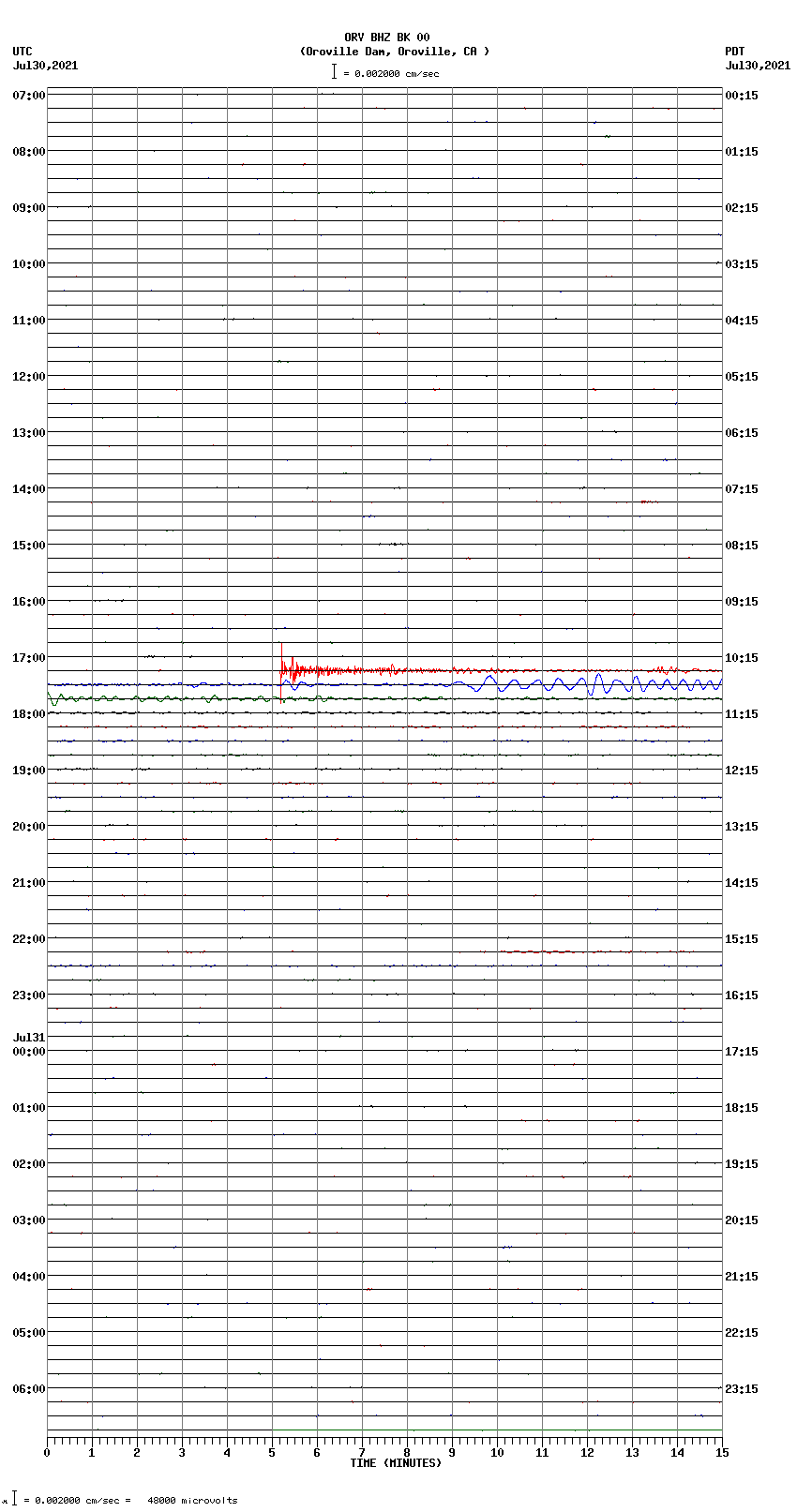 seismogram plot