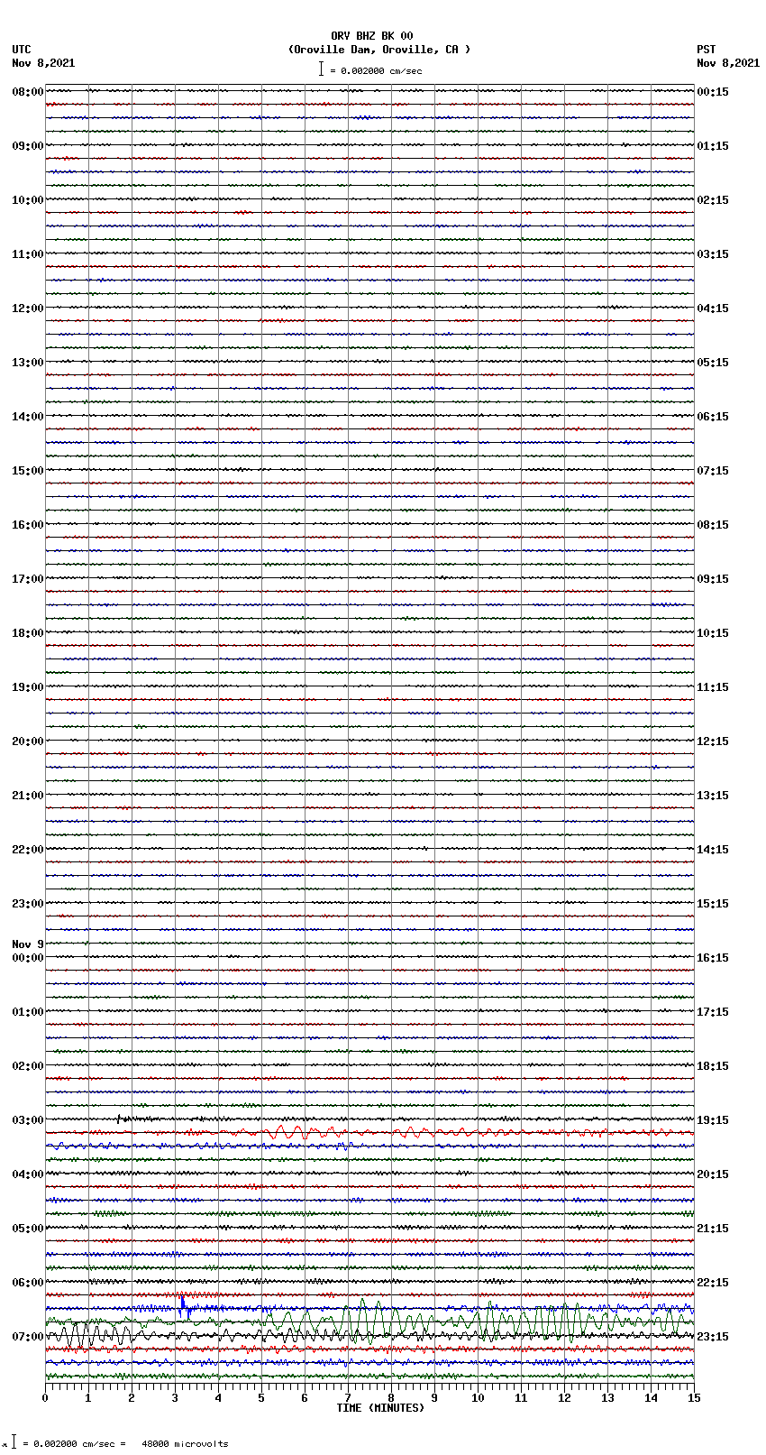 seismogram plot