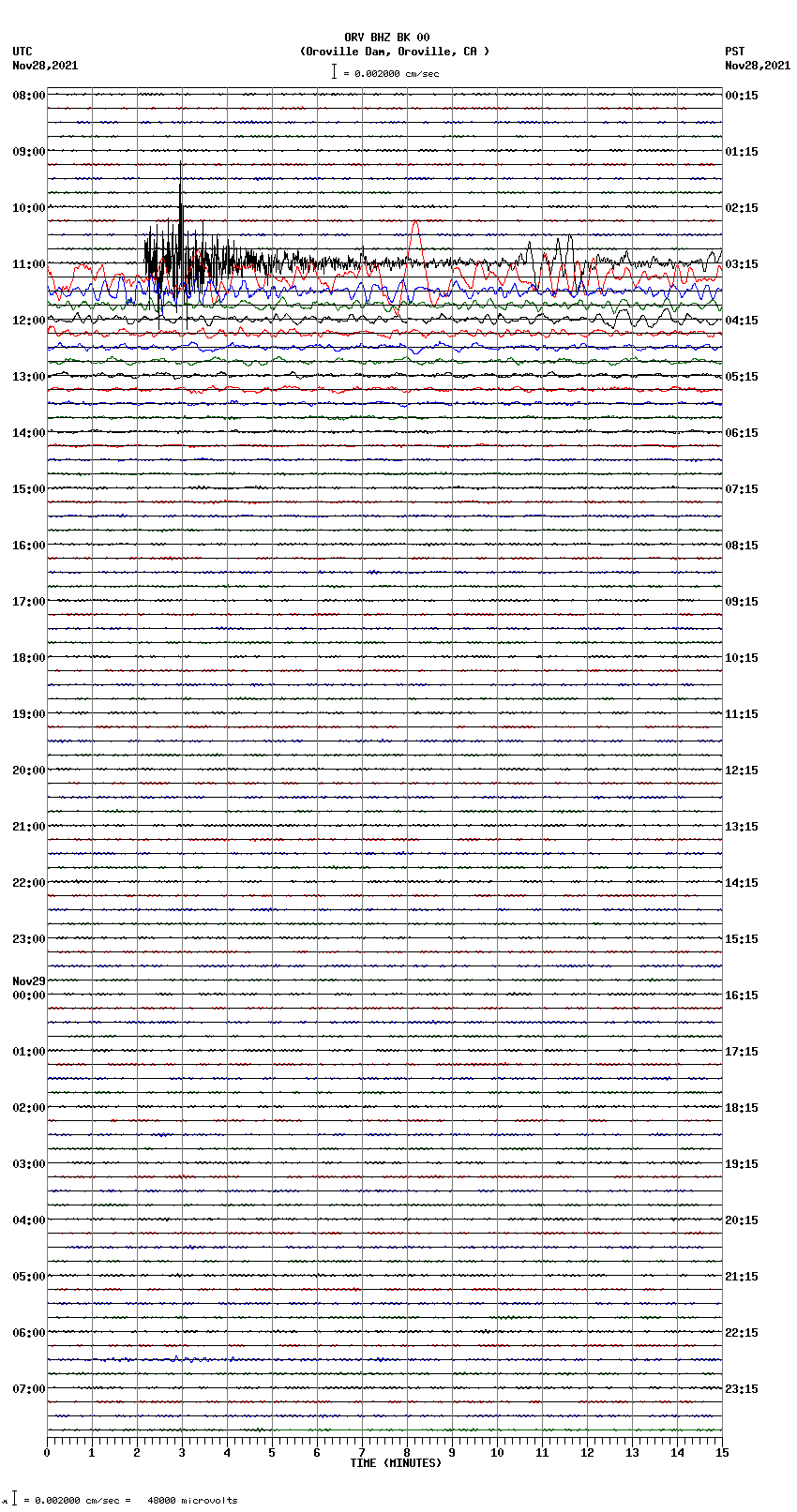 seismogram plot