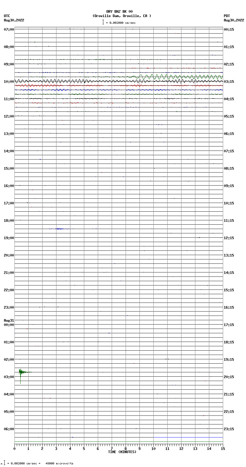 seismogram plot