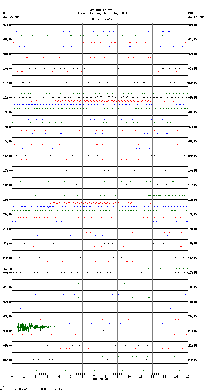 seismogram plot