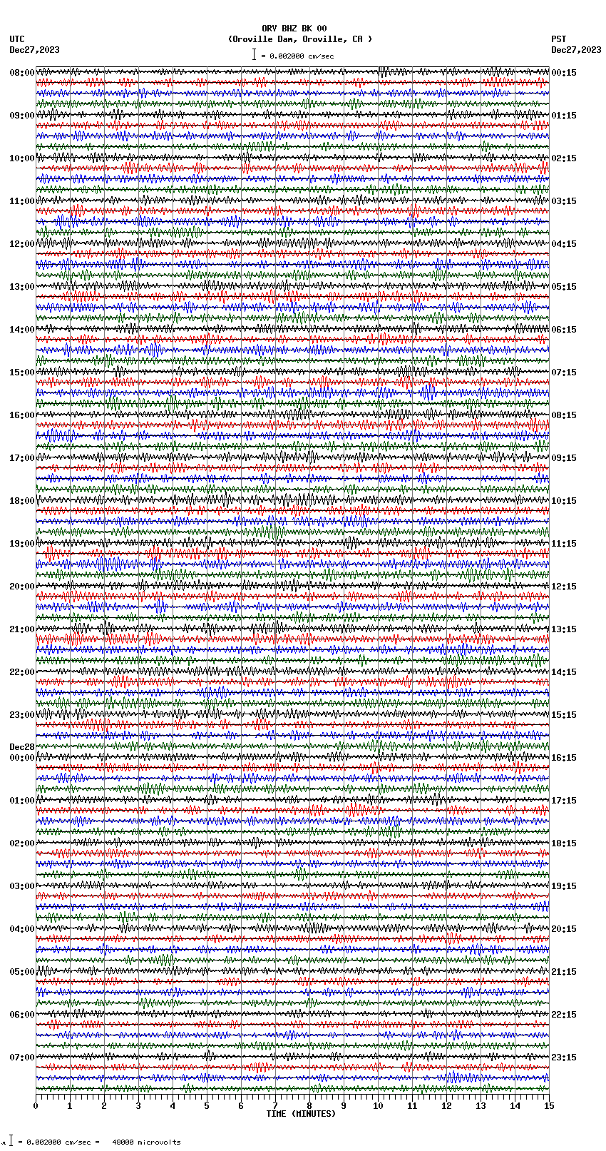 seismogram plot