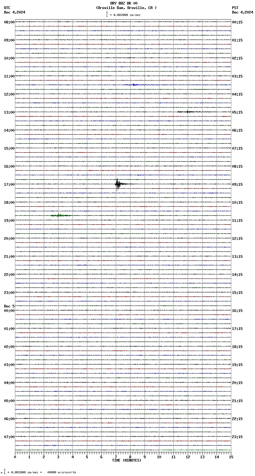 seismogram plot