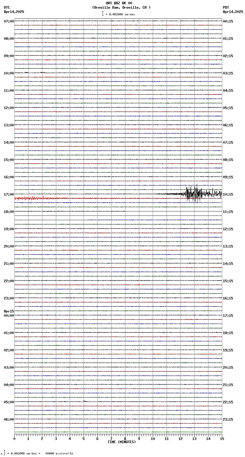 seismogram plot