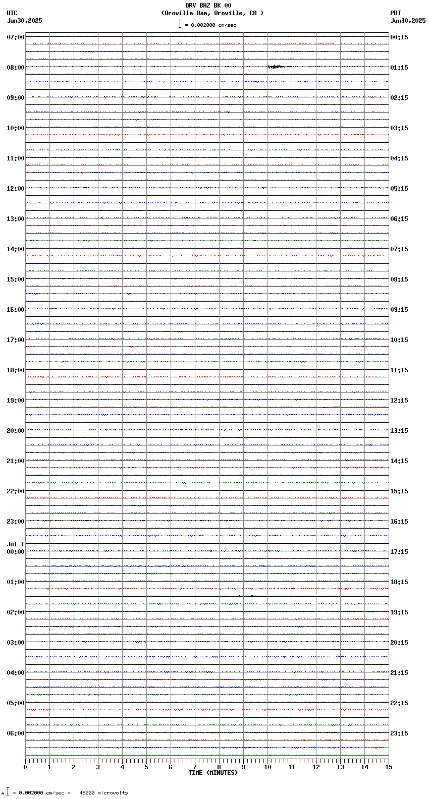 seismogram plot