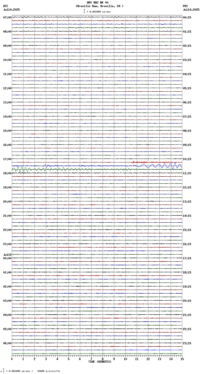seismogram plot