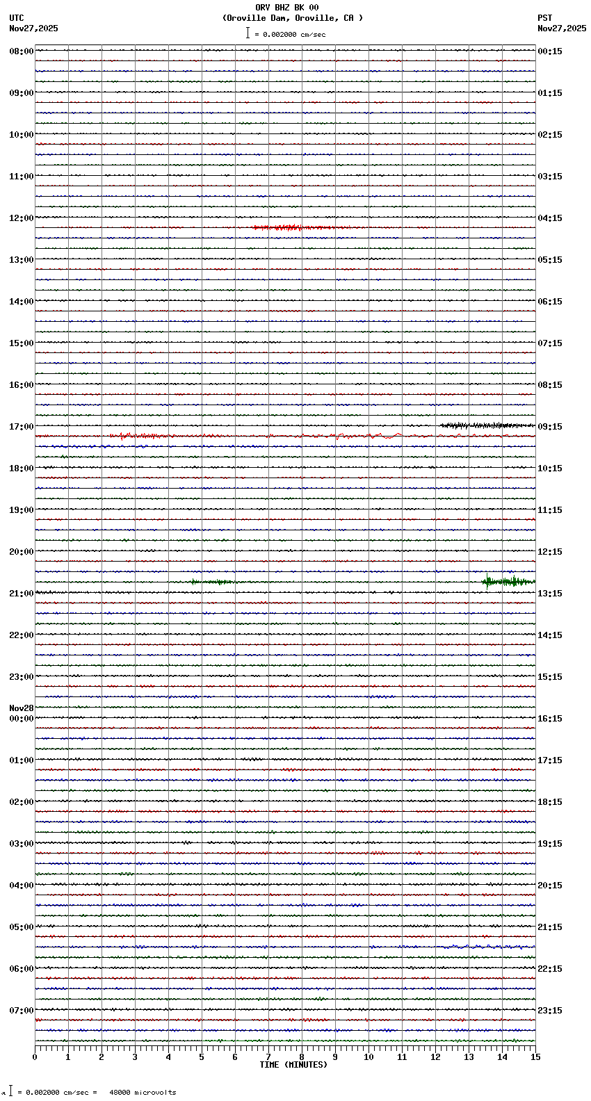 seismogram plot