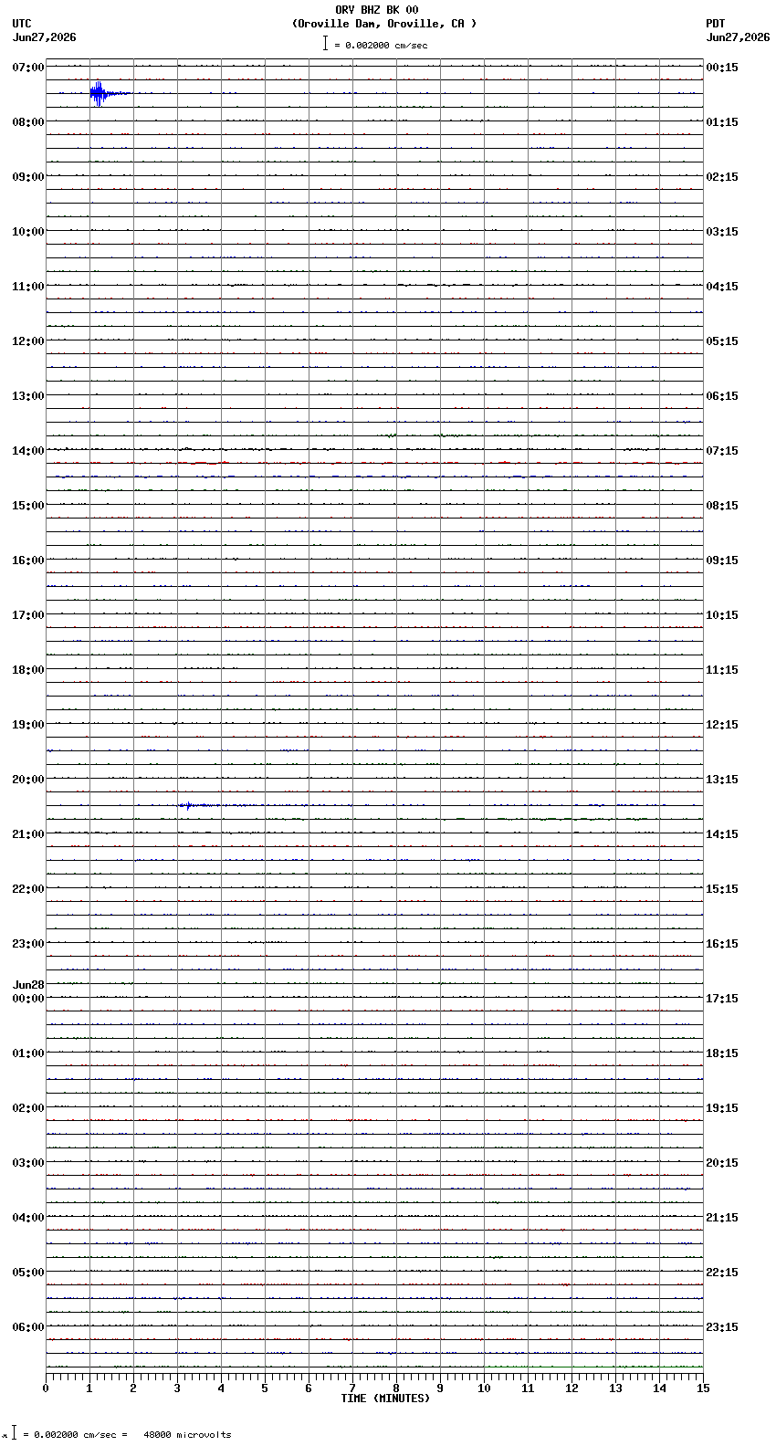 seismogram plot