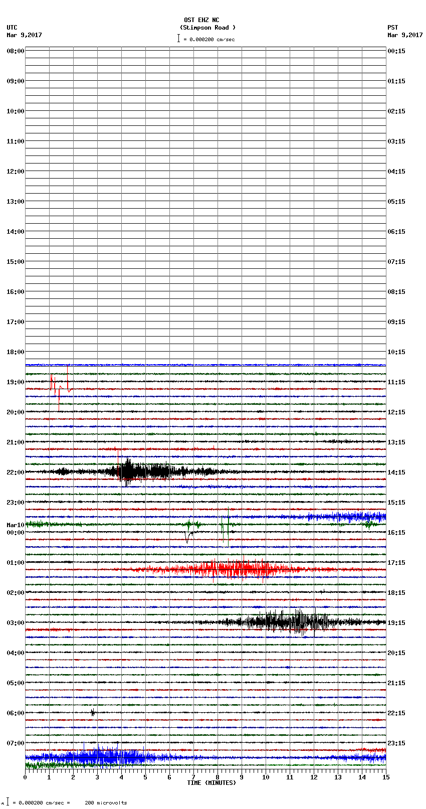 seismogram plot