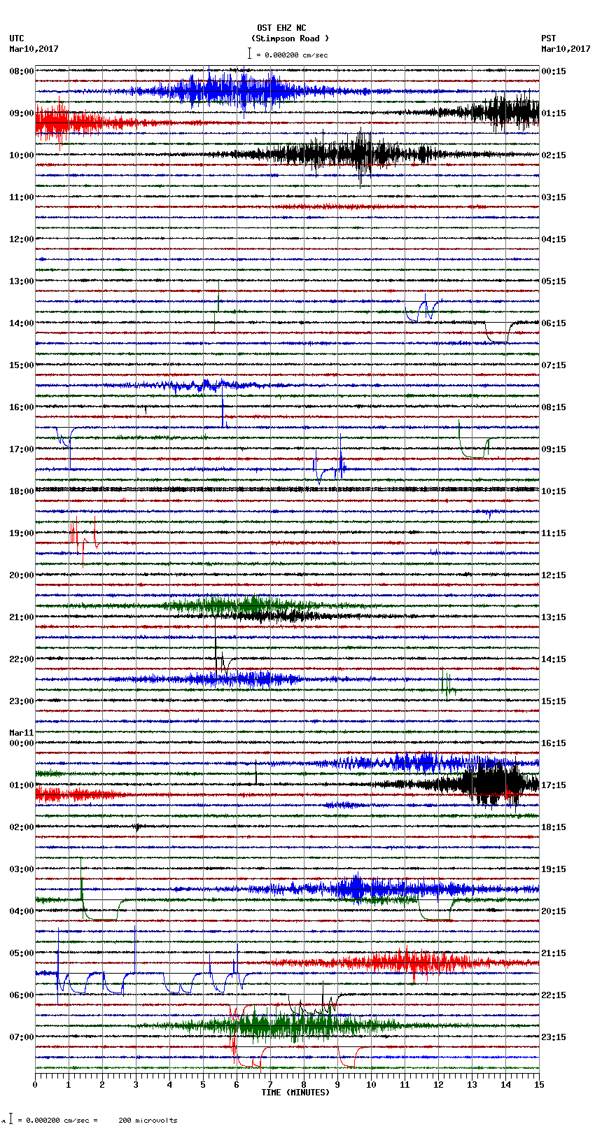 seismogram plot