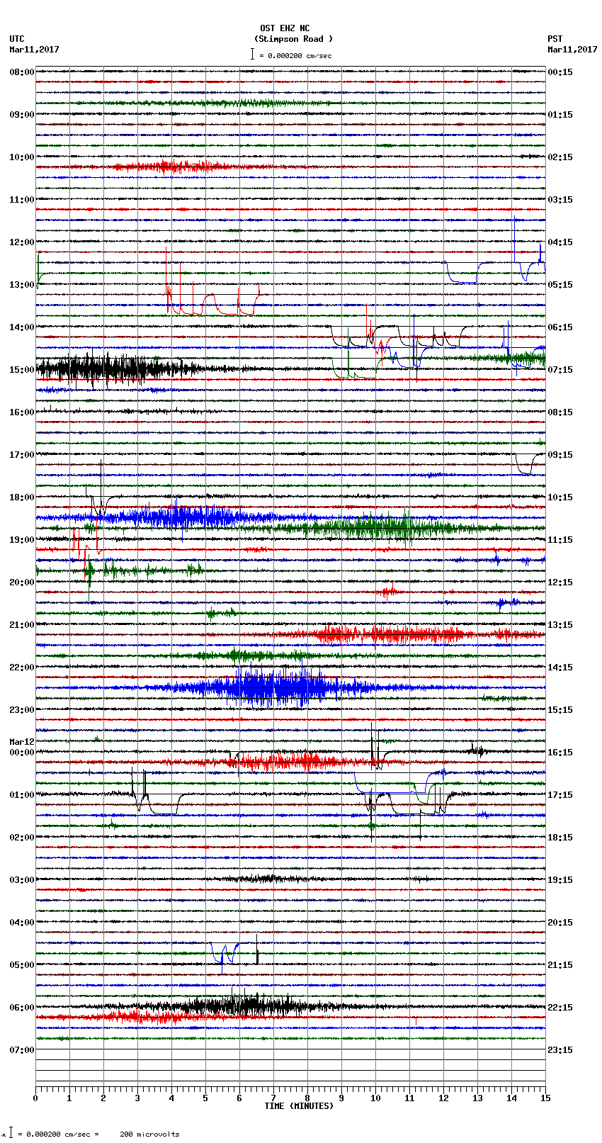 seismogram plot