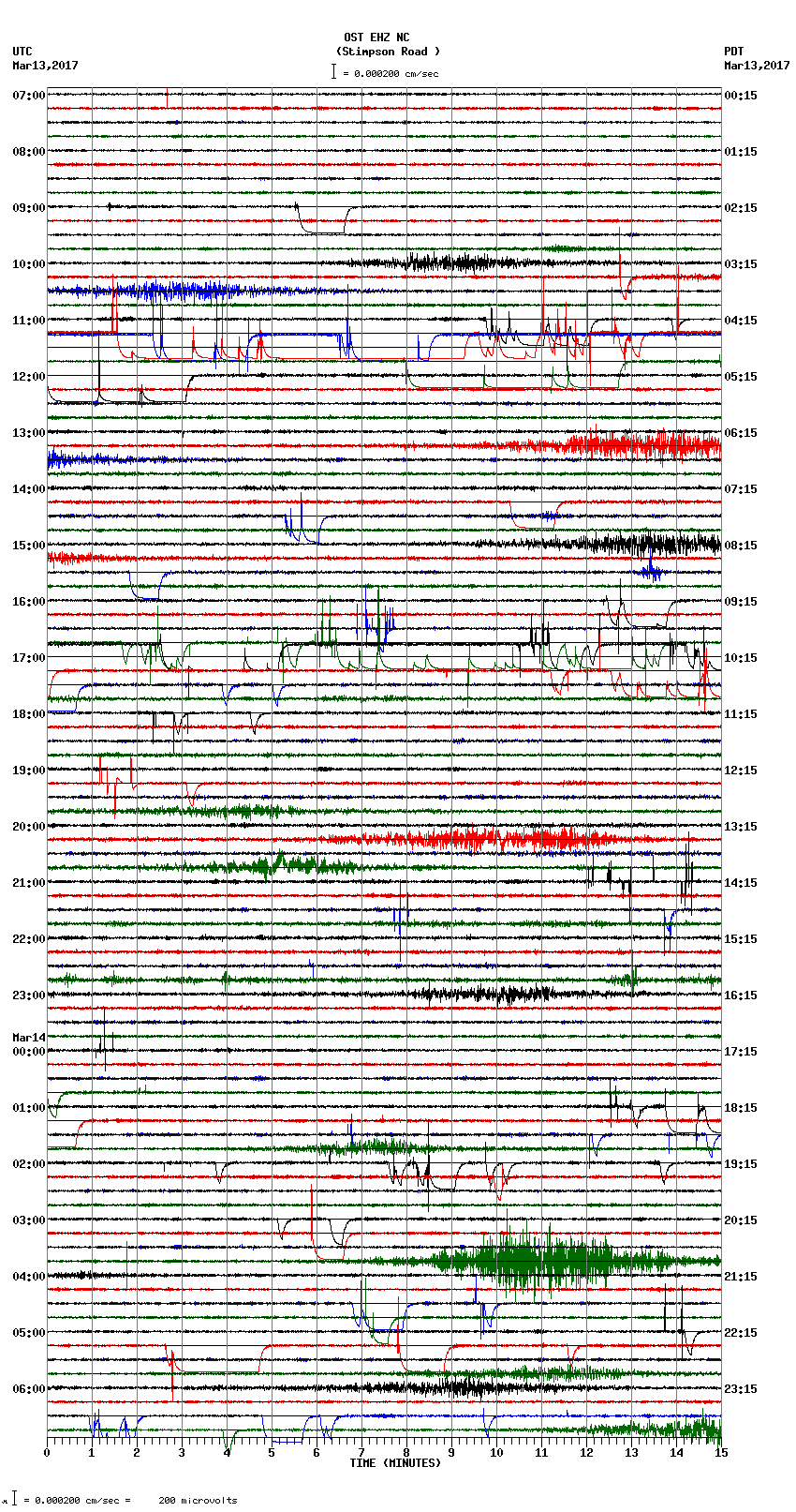 seismogram plot