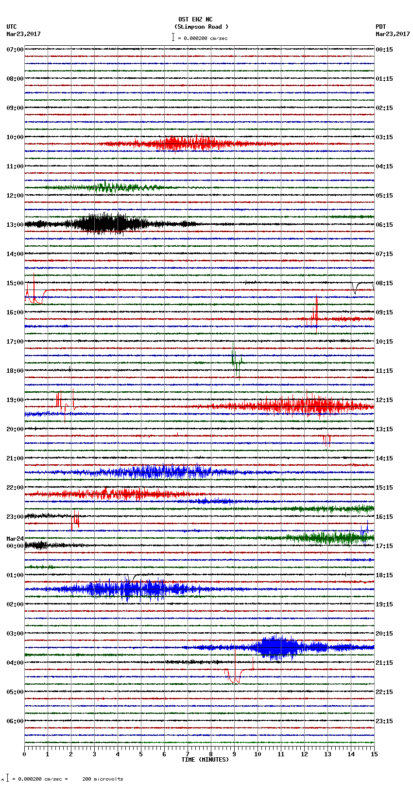 seismogram plot