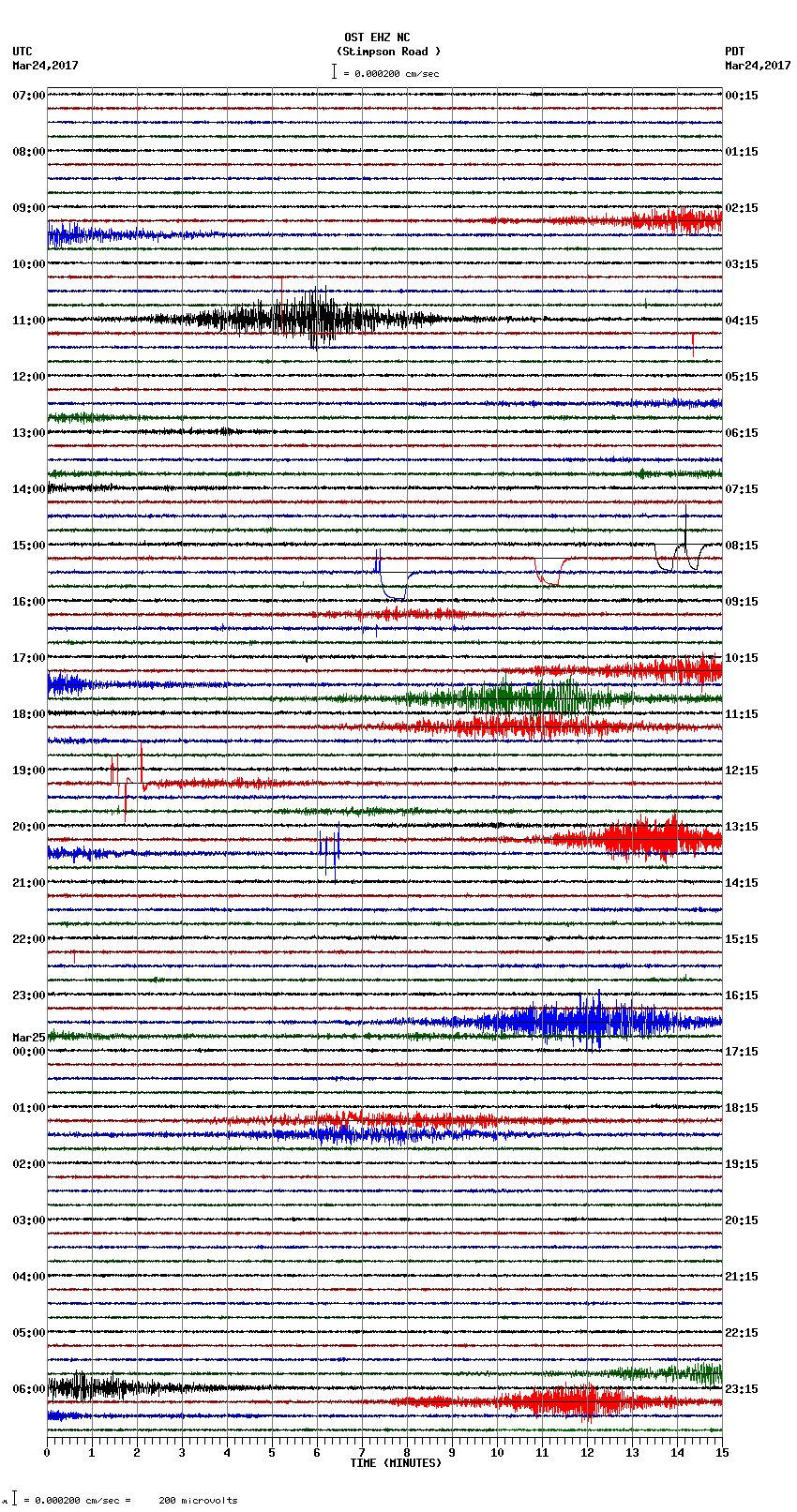 seismogram plot