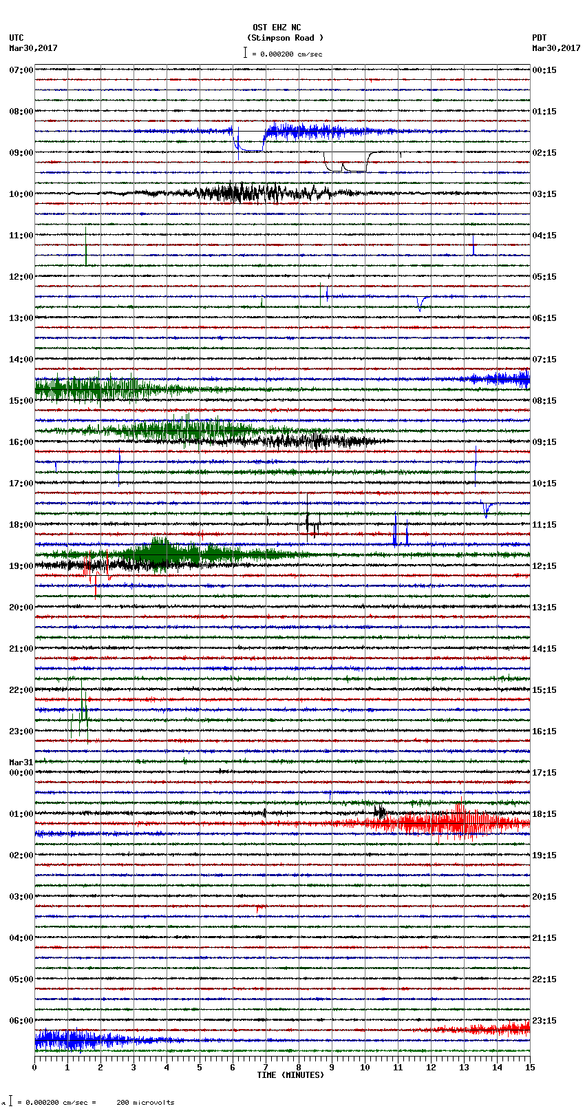 seismogram plot