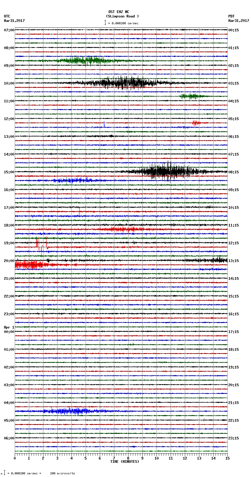 seismogram plot