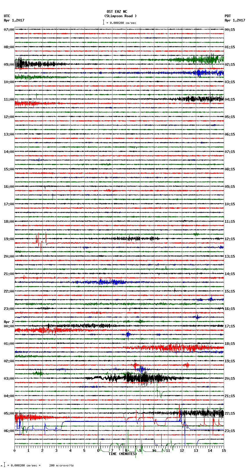 seismogram plot