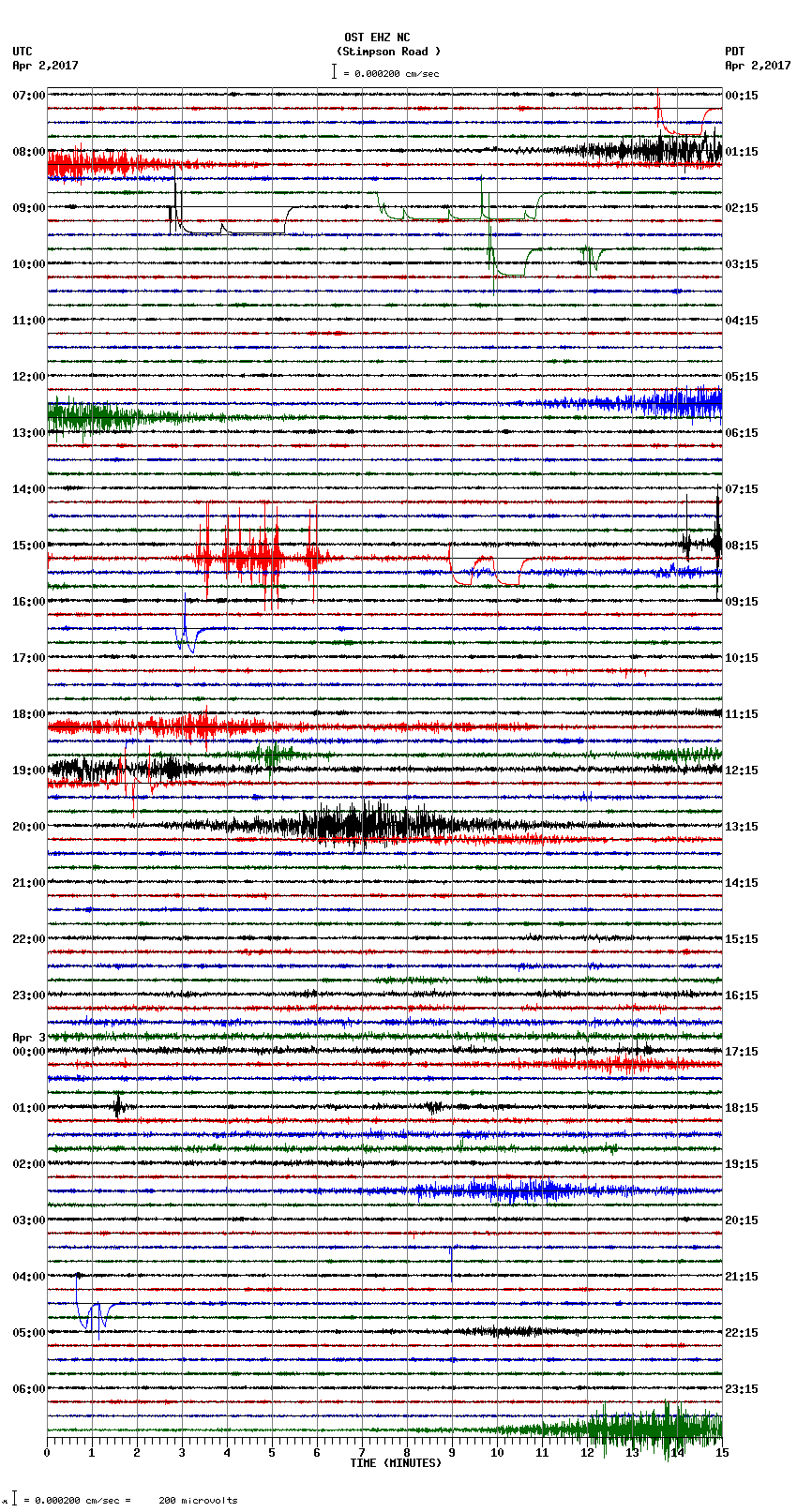 seismogram plot