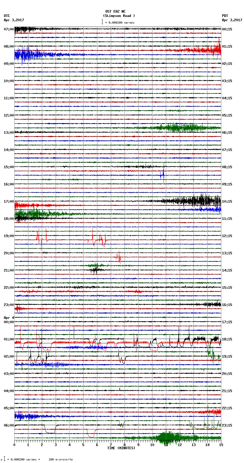 seismogram plot