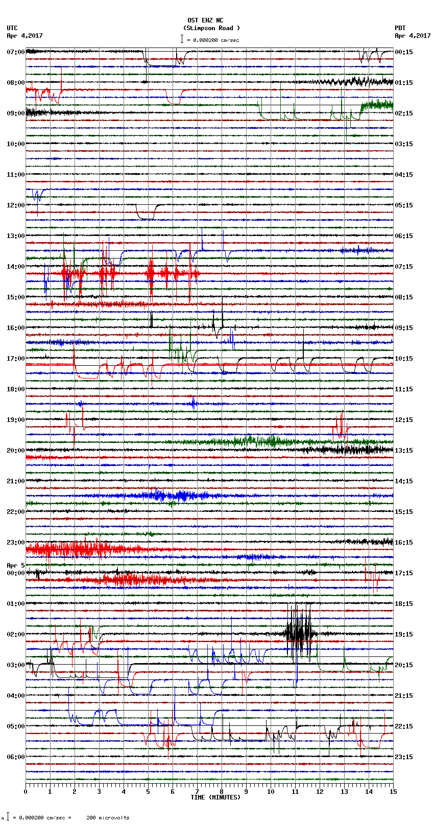 seismogram plot