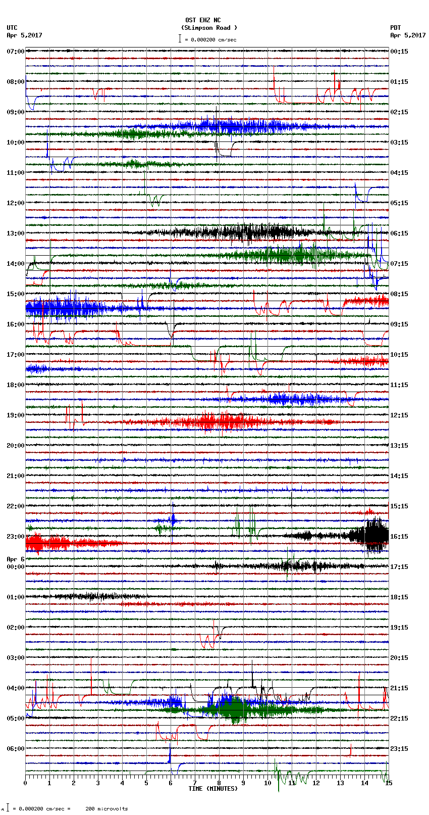 seismogram plot