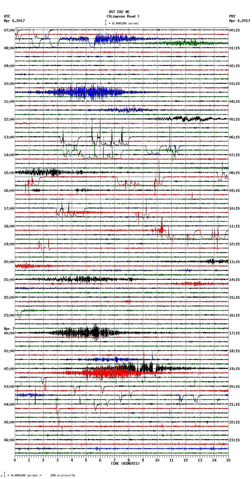 seismogram plot