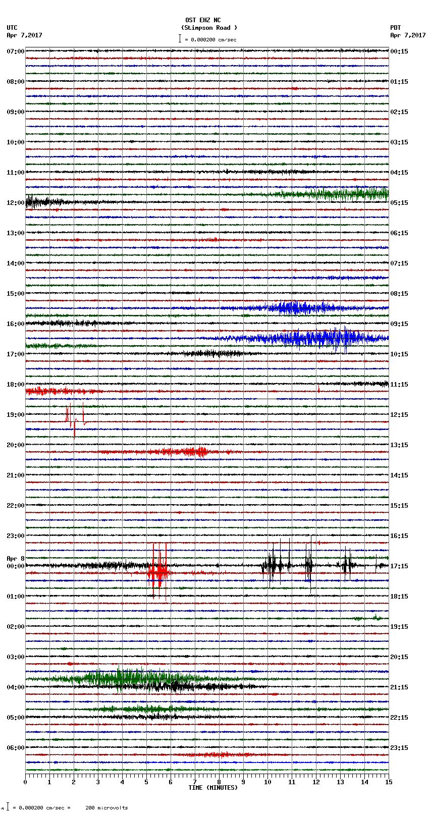 seismogram plot