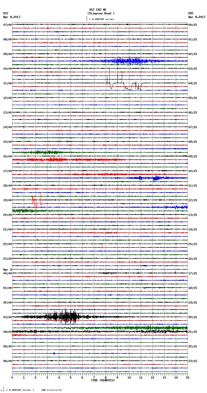 seismogram plot