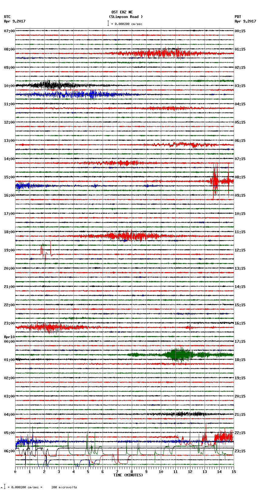 seismogram plot