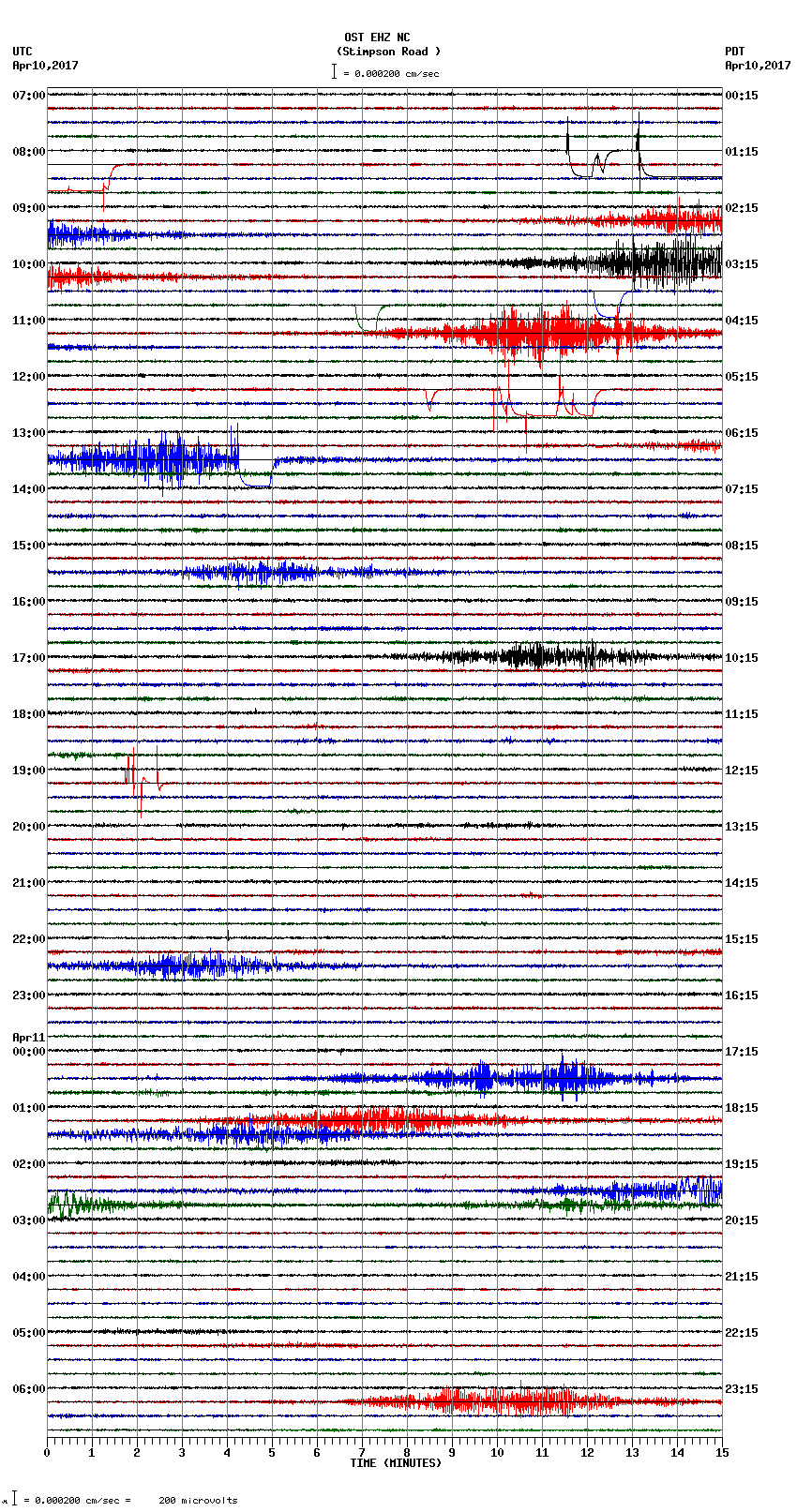 seismogram plot