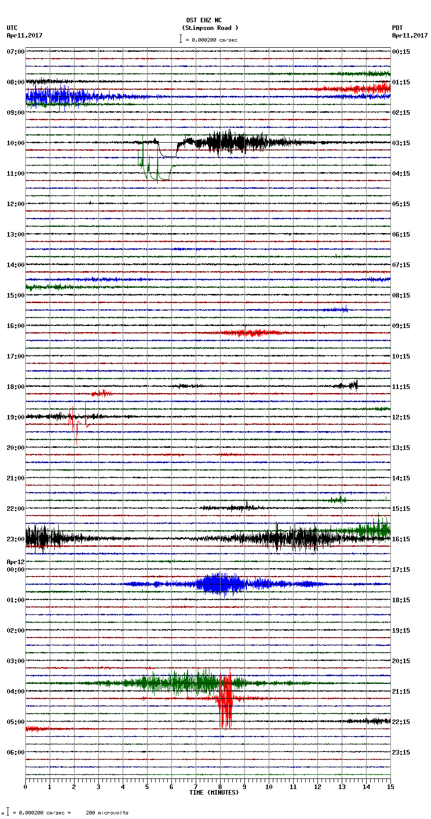 seismogram plot