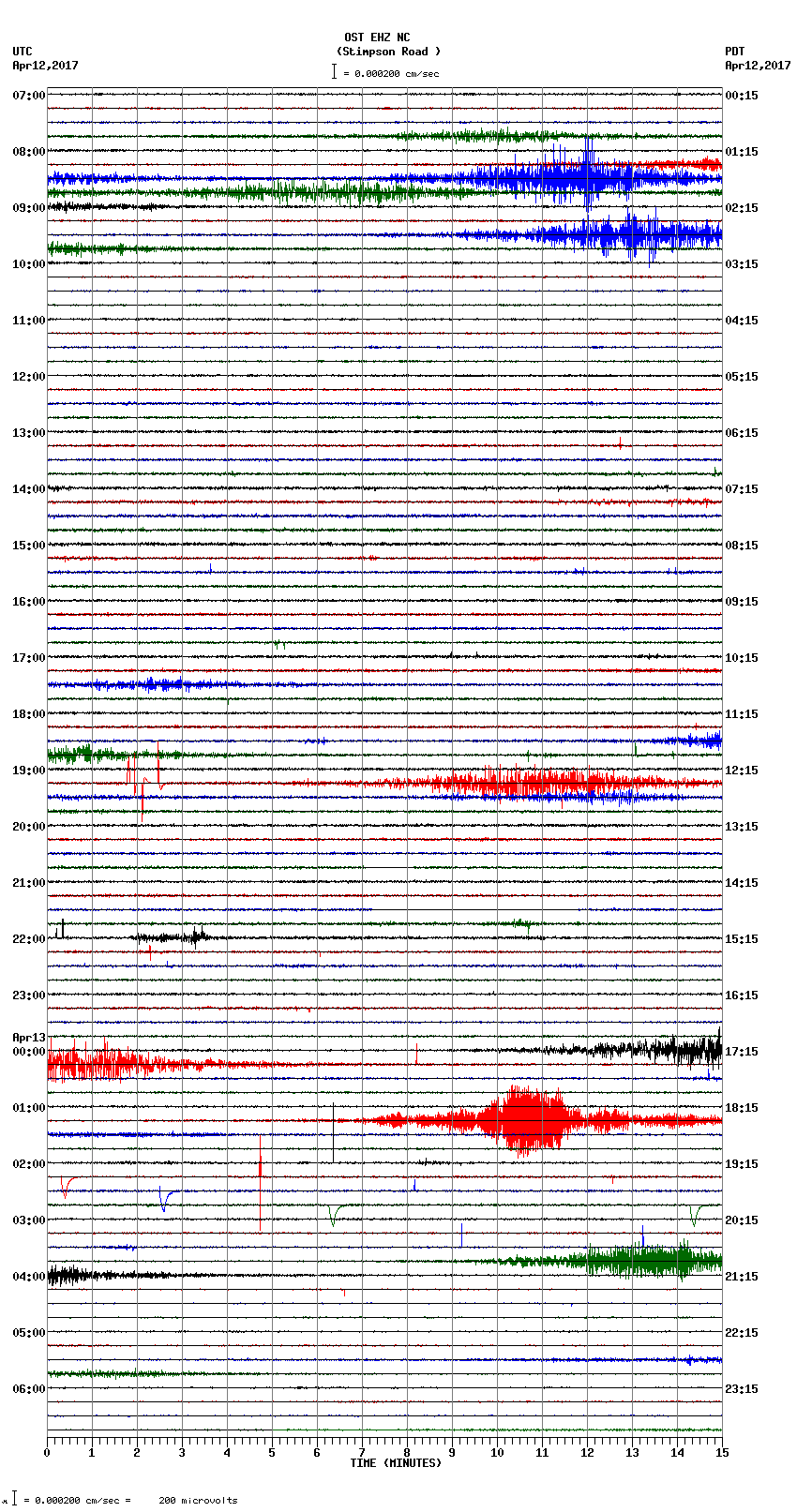 seismogram plot