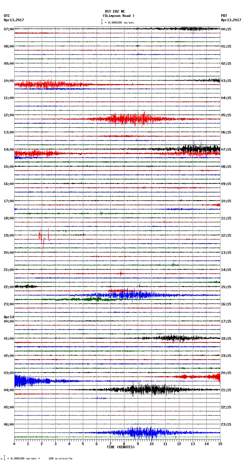 seismogram plot