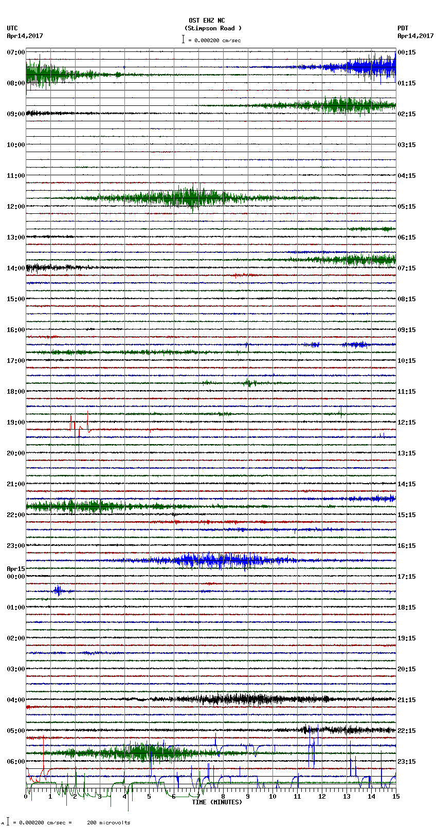 seismogram plot